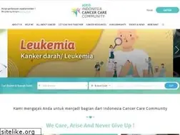 Sites similar to iccc.id