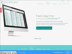 Sites similar to icd10charts.com