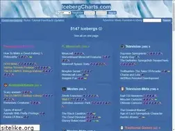 Sites similar to icebergcharts.com