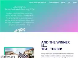 Sites similar to iceboxderby.com