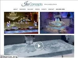 Sites similar to iceconceptsinc.com