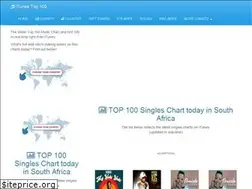 Sites similar to icharts.co.za