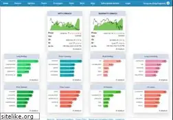 Sites similar to icharts.in
