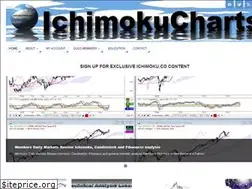 Sites similar to ichimoku.co