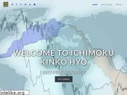 Sites similar to ichimoku.org