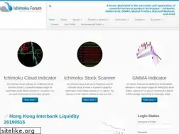 Sites similar to ichimokuforum.com