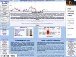 Sites similar to ichimokutrader.com