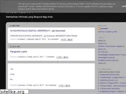 Sites similar to ichsandi.blogspot.com