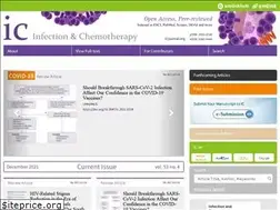 Sites similar to icjournal.org