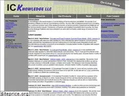Sites similar to icknowledge.com