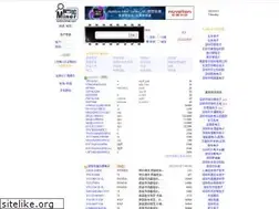Sites similar to icminer.com