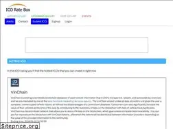Sites similar to icoratebox.com
