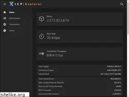 Sites similar to icpexplorer.org