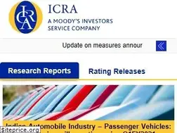 Sites similar to icra.in
