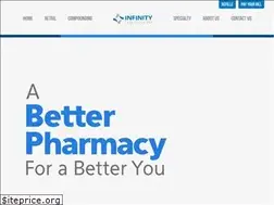 Sites similar to icsrx.com