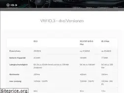Sites similar to id3.online