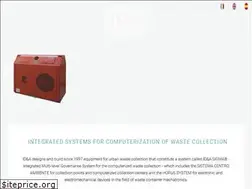 Sites similar to ideabs.com