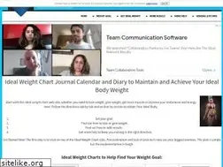 Sites similar to ideal-weight-charts.com