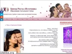 Sites similar to idealno.com.ua