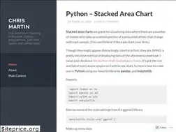 Sites similar to ideaorchard.wordpress.com