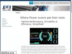 Sites similar to ideasandsolutions.biz