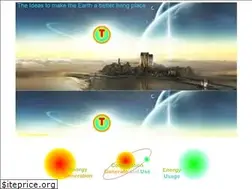 Sites similar to ideasgenerator.info