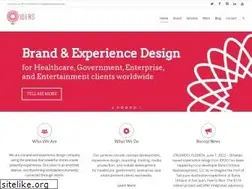 Sites similar to ideasorlando.com