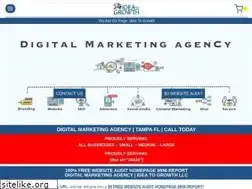 Sites similar to ideatogrowth.com