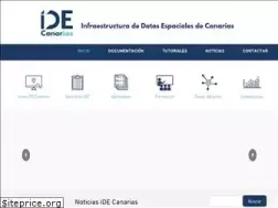 Sites similar to idecanarias.es