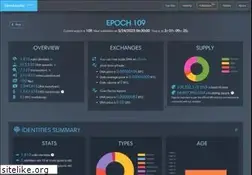 Sites similar to idena.today