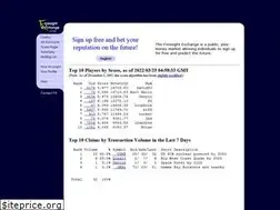 Sites similar to ideosphere.com