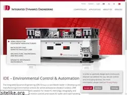 Sites similar to ideworld.com