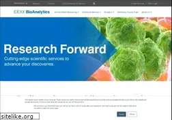 Sites similar to idexxradil.com