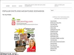 Sites similar to idiet4u.com
