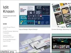 Sites similar to iditknaan.com