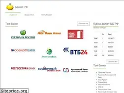 Sites similar to iduvbank.ru