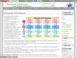 Sites similar to iea.wikidot.com