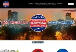 Sites similar to iecrm.org