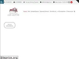Sites similar to iekthermis.gr