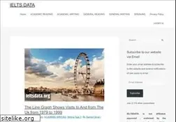 Sites similar to ieltsdata.org