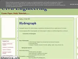 Sites similar to iesmetrix.blogspot.com