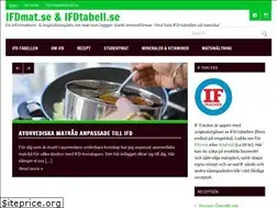 Sites similar to ifdtabell.se