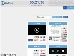 Sites similar to ifindfast.com