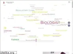 Sites similar to ifrana.org