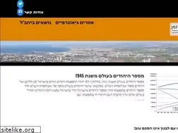 Sites similar to iglobali.com