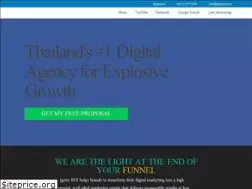Sites similar to igniteroi.co