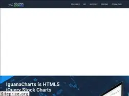 Sites similar to iguanacharts.com