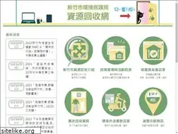 Sites similar to ihc-recycle.com.tw