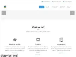 Sites similar to ihelpit.ca