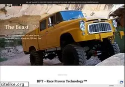 Sites similar to ihonly.com